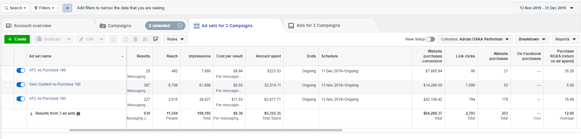 Christmas 2019 Campaign Results