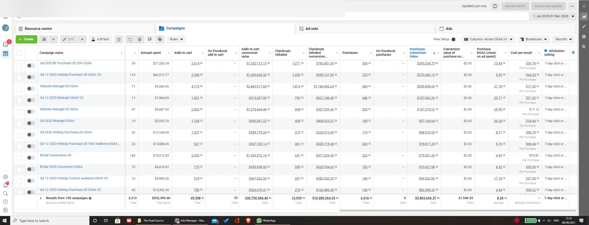 2020 First Full Year - $2.8M, 8.43 ROAS