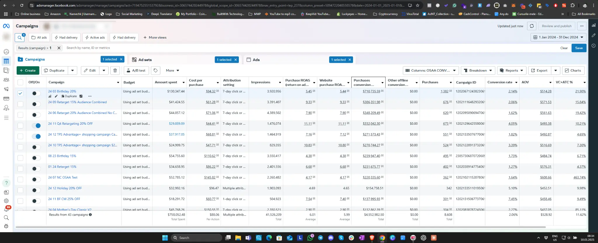 2024 Meta Ads Performance - $4.5M Sales, 6.0 ROAS
